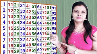 Counting 1 to 100 | 123 numbers | one two three, 1 से 100 तक गिनती, 1 to 100 Counting