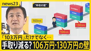 「103万円」だけではない“年収の壁” 保険料発生→手取りが減る「106万円」「130万円」の壁 石破内閣の不支持率57%も「辞任する必要ない」71%【news23】｜TBS NEWS DIG