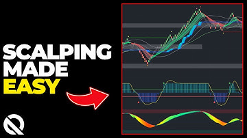 NEW QuantVue Layout To Fast Scalp Futures! - Strategy #11