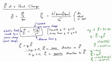 E&M Course 2-2: Electric Field of a Point Charge