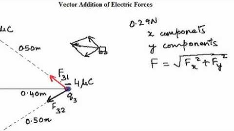 Electrostatics- Vector Addition of Electric Forces