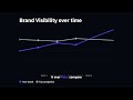How to Track Your Brand in ChatGPT, Perplexity & Gemini | LLM Pulse Walkthrough