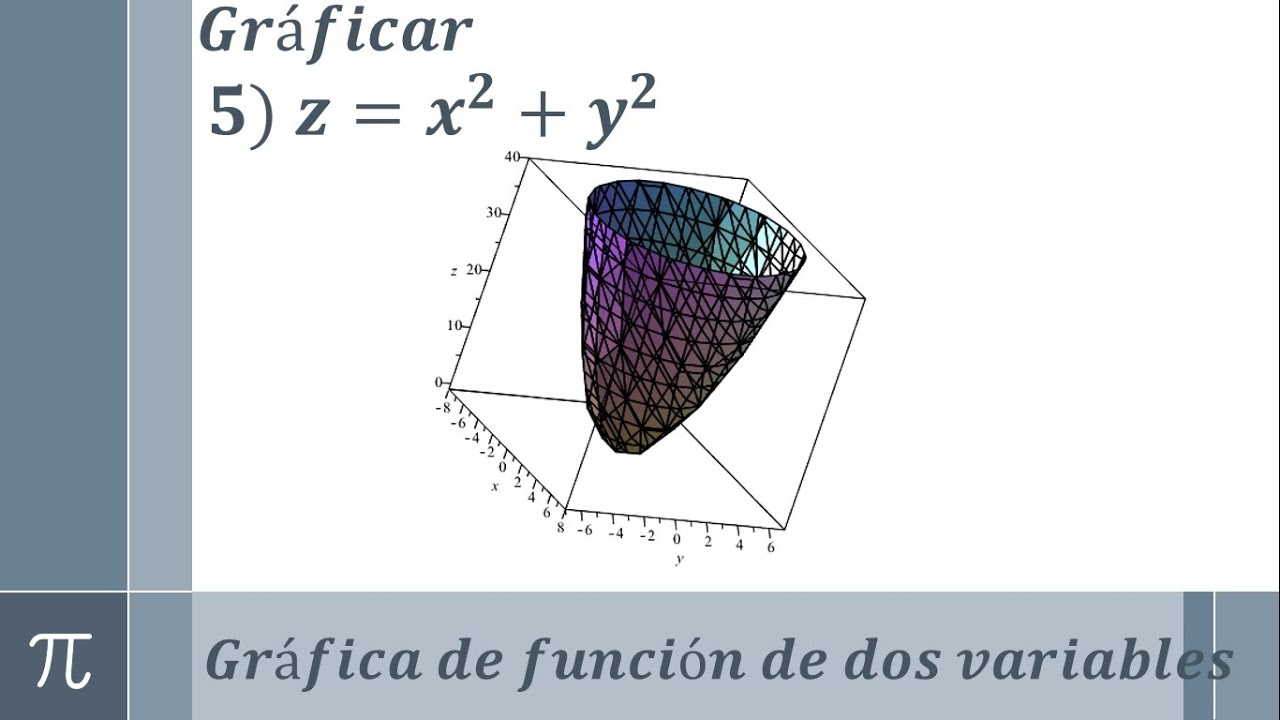 Grafica Del Paraboloide Z X 2 Y 2 Funcion De Dos Variables Youtube