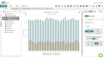 15. arkEMIS Energy Management Analytics: Portfolio Analyst