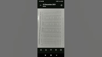 Proposed examination calander of VBU Hazaribagh (2021-22)