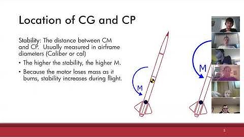 Design of a Level 1 High Power Rocket