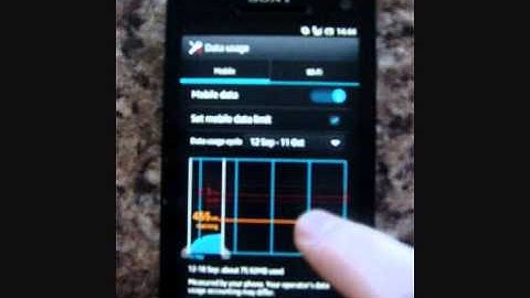 Data limits demonstration