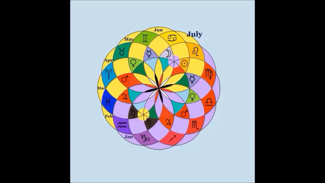 The Daisy Wheel Correspondence Chart The Toruscope Sacred Geometry