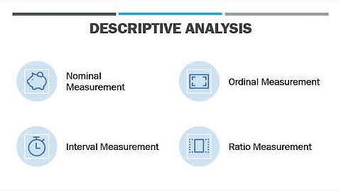 Business Research Methods:- Data Processing Part 6