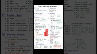 Git & GitHub Complete Cheat Sheet🔥 #automationtesting #softwaretesting #sdet #testing #java #test Git & GitHub Complete Cheat Sheet🔥 #automationtesting #softwaretesting #sdet #testing #java #test