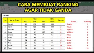 Cara Membuat Ranking di Excel Agar Tidak Ganda