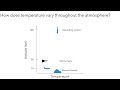2-Atmosphere
