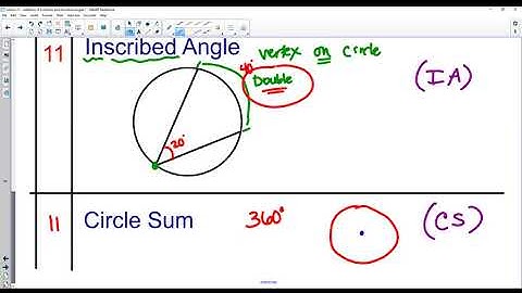 Lesson 11 - Addition of Fractions; Inscribed Angles