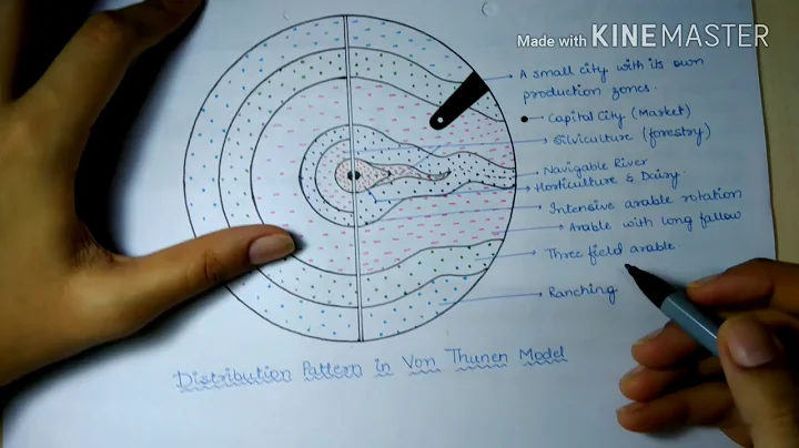 Von Thunen Model of Agricultural Location (part-8 Economic Geography)