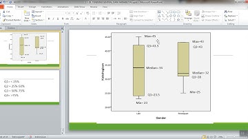 Membuat (dengan SPSS), Membaca, dan Memahami Boxplot