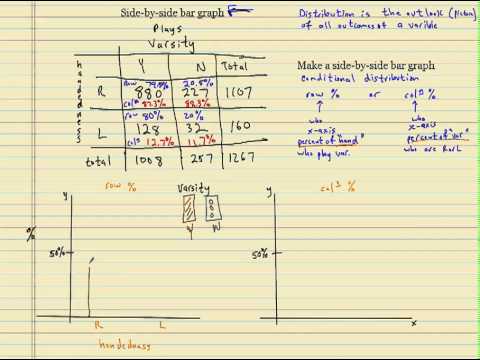 Side by Side bar graph - YouTube