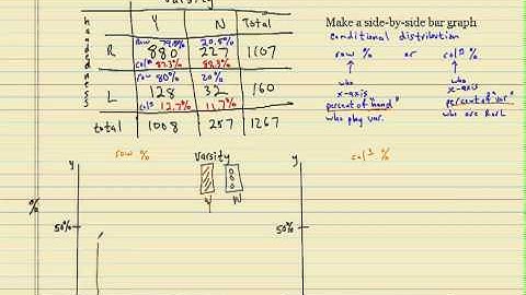 Side by Side bar graph