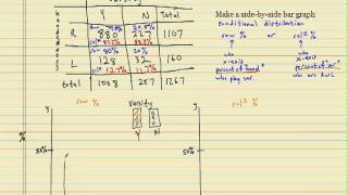 Side by Side bar graph