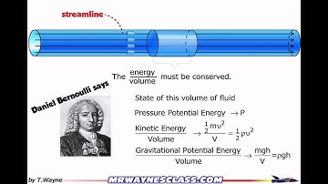 Bernoulli