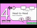 Promises vs Async Await