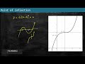 PLY04 Graphs of the Polynomials