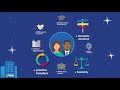 Kpmg career connections