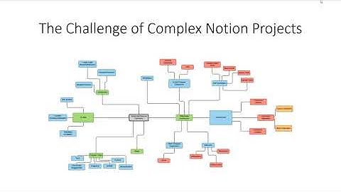 Data Dictionary for Notion Databases