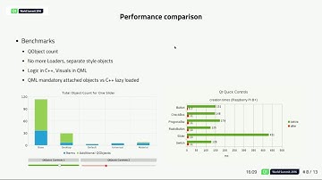 QtWS16- Developing user interfaces with Qt Quick Controls 2, Shawn Rutledge, The Qt Company