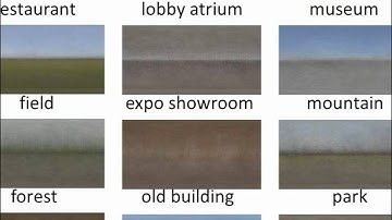 Recognizing Scene Viewpoint using Panoramic Place Representation