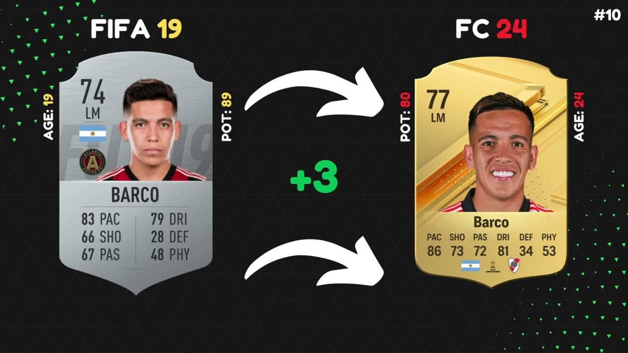 Where are they now? Biggest Wonderkids in FIFA 19 😭 - YouTube
