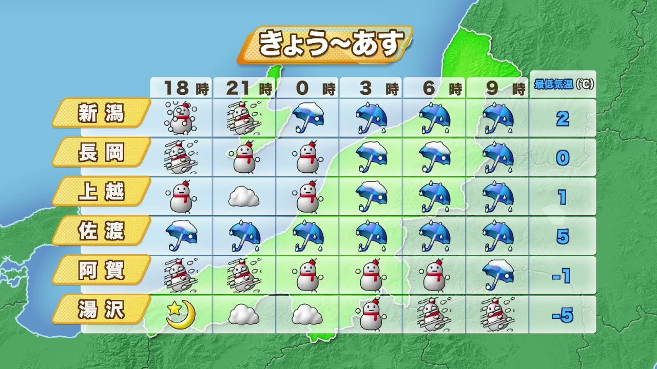 明日 の 新潟 の 天気