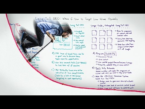 Long Tail SEO: When & How to Target Low-Volume Keywords - Whiteboard Friday