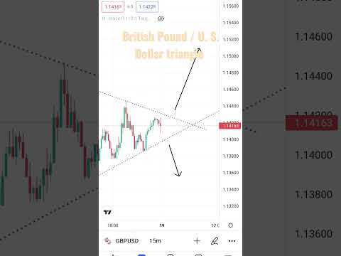 GBPUSD triangle pattern || #Forex Market#