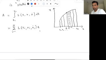 Simple derivation of Euler Lagrange Equation