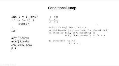 CS 354 Machine Organization and Programming Lecture 18 Iteration in Assembly