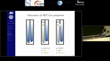 ICAPS 2018: Maciej Przybylski on "AD*-Cut: A Search-Tree Cutting Anytime Dynamic A* Algorithm"