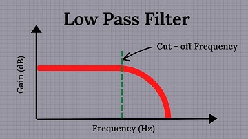 Low pass audio filter explained