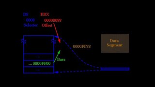 protected mode intel micoprocessor