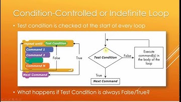THPS2015-1 : Scratch Programming Course - Lesson 15