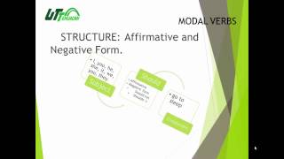 level 3 unit 2 modal verbs should