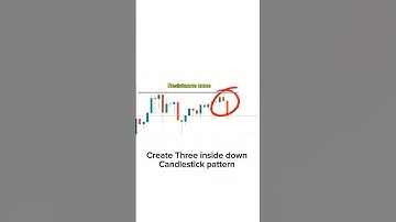 Three Inside Down candlestick pattern #trading #eternal_phalanx #shorts
