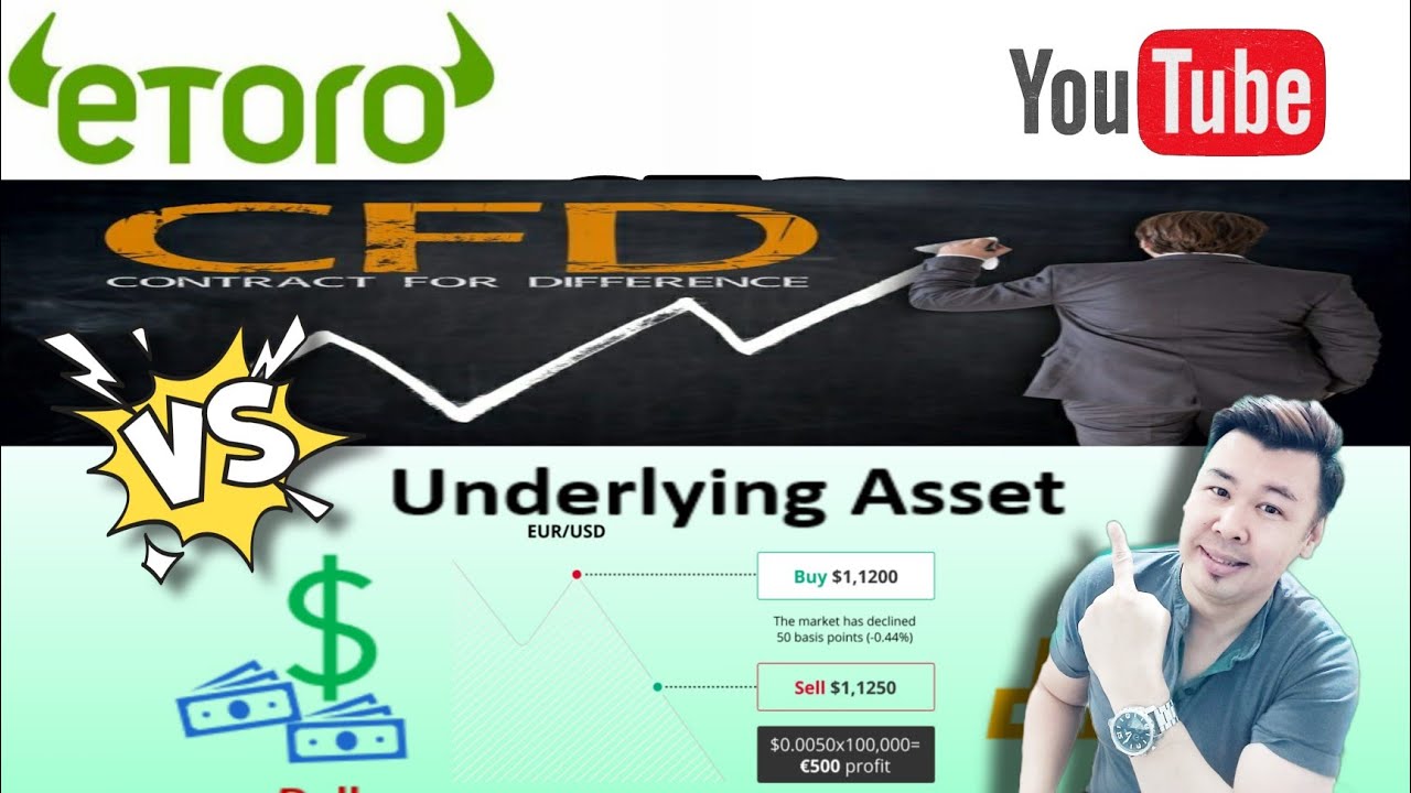 CFD and Underlying asset in etoro#Shorts