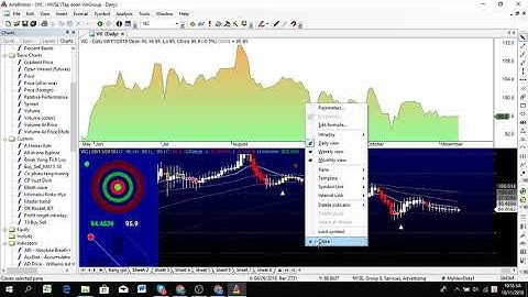 Video giới thiệu bộ code Afl Cho Amibroker