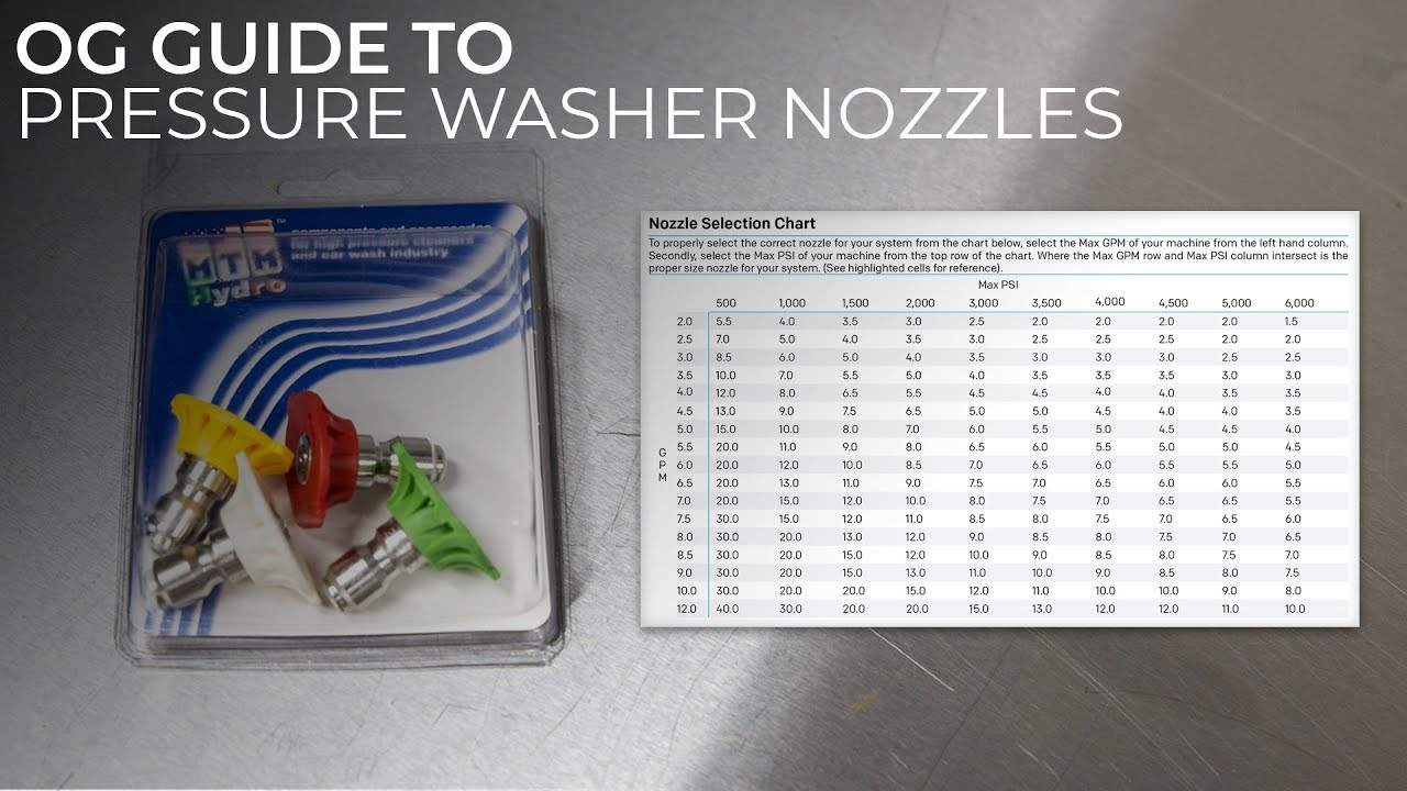 Discussing Pressure Washer Nozzles and Choosing a Size - YouTube