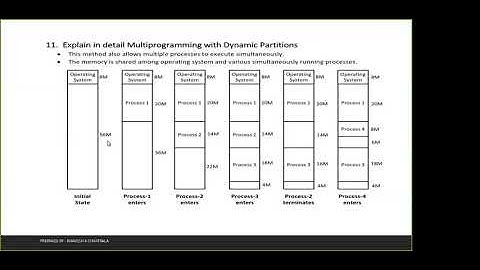 Multiprogramming With  , Os , Dynamic Partition , Memory Rellocation , Fragmentations