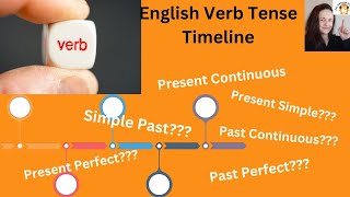 Verb Tense Timeline/ Part 1