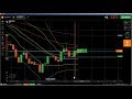 ✊ Support and Resistance: support and resistance trading, supply and dem...