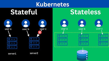 Kubernetes Stateful vs Stateless | Real-World Examples & Code Explained