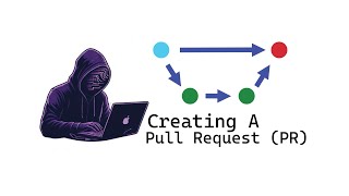 Creating a PR (Pull Request) and Formatting A Ticket Description | Monika Szucs