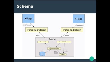001   XPages and MVC - Introduction